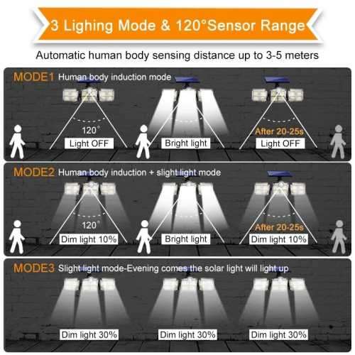 Solar Lights Outdoor 171 COB LEDs Motion Sensor Light 3 Head Remote Control Wall Light 270 Angle
