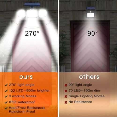 Solar Lights Outdoor 171 COB LEDs Motion Sensor Light 3 Head Remote Control Wall Light 270 Angle