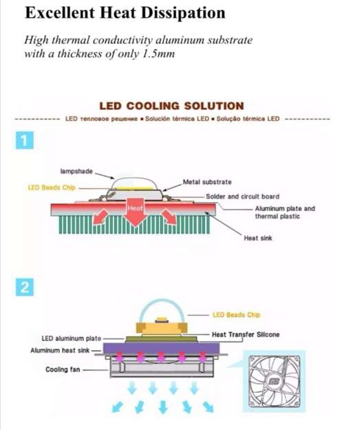 COB LED Chip Floodlight Spotlight AC220-240V - 50W Warm White