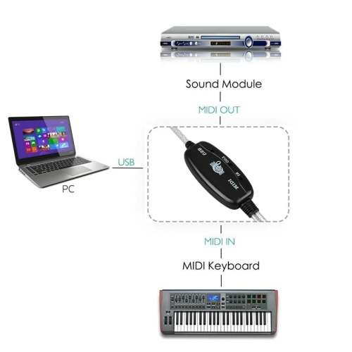 MIDI USB Cable Converter PC to Music Keyboard Adapter