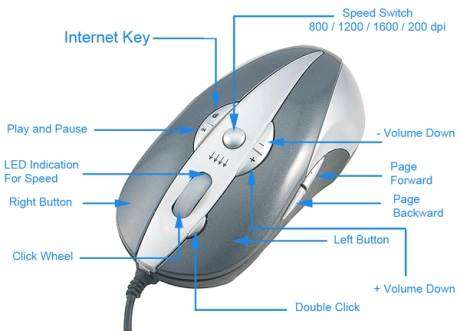 11 Button Multimedia Mouse