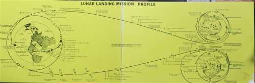 They Came in Peace Lunar Landing includes insert-Vintage LP Cover damaged & LP scratched see pics