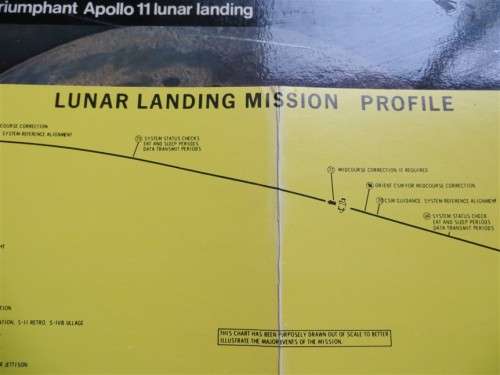 They Came in Peace Lunar Landing includes insert-Vintage LP Cover damaged & LP scratched see pics