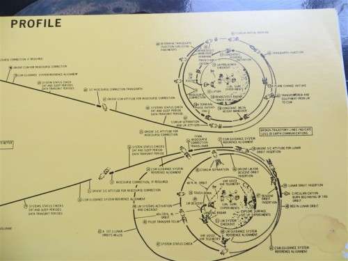 They Came in Peace Lunar Landing includes insert-Vintage LP Cover damaged & LP scratched see pics