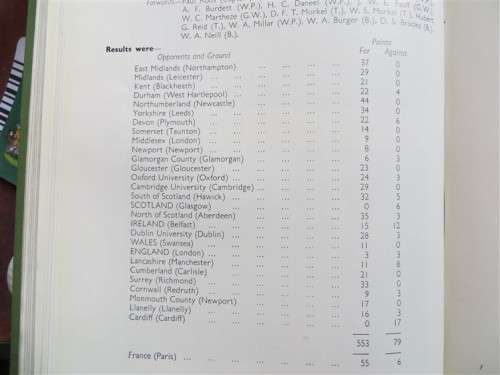 1888 - 1947 Springboks  Past & Present - 1947 Hardcover book All teams