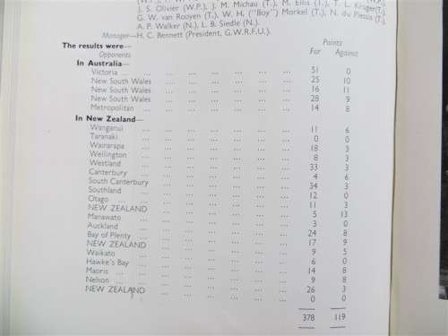 1888 - 1947 Springboks  Past & Present - 1947 Hardcover book All teams