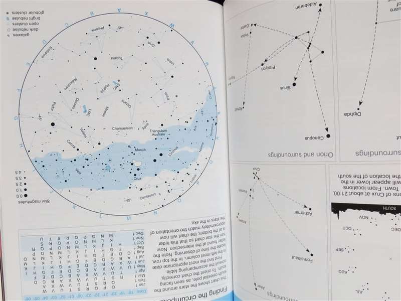 Sky Guide South Africa 2012 - Astronomical Guide book for SA