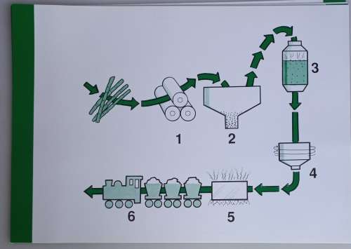 Vintage school posters x 8: The SA sugar industry geography teacher`s kit no 1