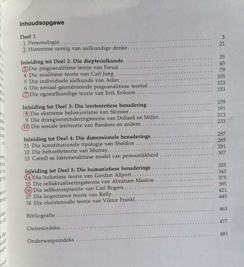 Persoonlikheidsteoriee van Freud tot Frankl