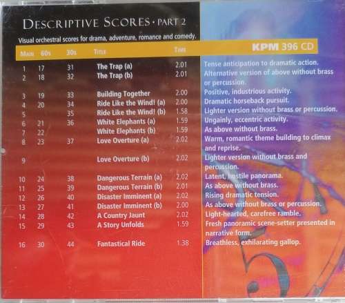 Descriptive Scores cd