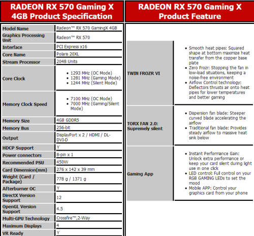MSI AMD Radeon RX570 4GB Gaming X Twin Frozr VI *Unboxed*