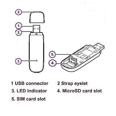 HUAWEI MOBILE BROADBAND E353 HSPA + USB STICK