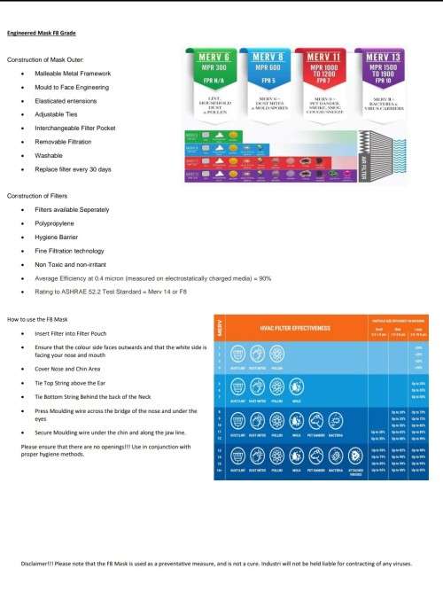 F8 Merv 14 Face Masks - with filter (DELIVERY DURING SHUTDOWN)