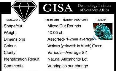 ALEXANDRITE ALEXANDRITE ALEXANDRITE
