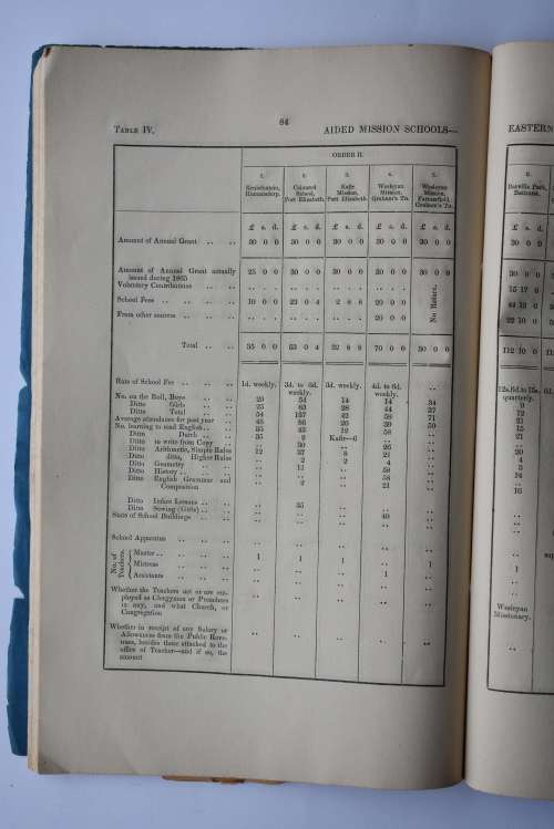 Report of the Superintendent-General of Education, for the Year 1865.