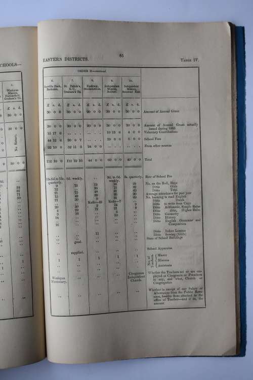 Report of the Superintendent-General of Education, for the Year 1865.