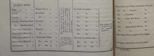 ...17th August, 1865, for a Return of all Outspannings in the Several Divisions of the Colony etc