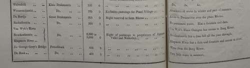 ...17th August, 1865, for a Return of all Outspannings in the Several Divisions of the Colony etc