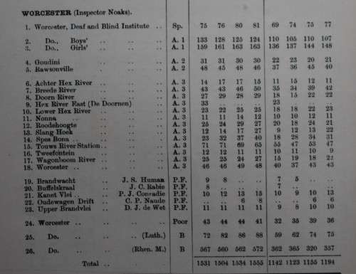 Report of the Superintendent-General of Education, for the Year 1896