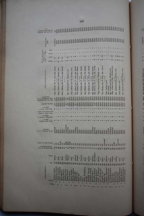 Master and Servant. Addenda to the Documents on the Working of the Order in Council etc.