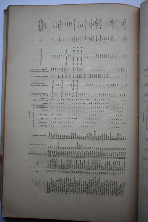 Master and Servant. Addenda to the Documents on the Working of the Order in Council etc.