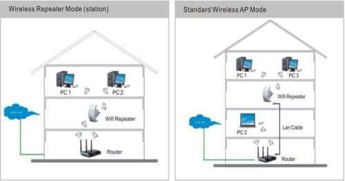 Wireless Repeater Signal Extender 2.4GHz 300Mbps