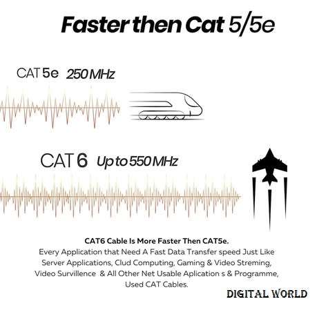 DW Cat6E Ethernet Cable - Grey - 100M
