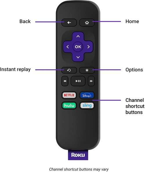 Roku Premiere Streaming Media Player, Simple Remote and Premium HDMI Cable