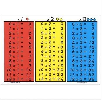 Time Tables Combo 1-12 Time Tables