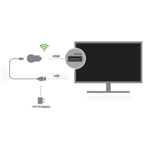 Slashed Price!! AnyCast M4+ Wi-Fi Display TV Dongle