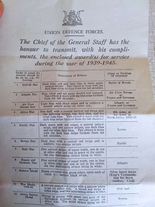 Document about WW2 medals