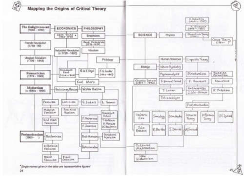 INTRODUCING CRITICAL THEORY - Sim and Van Loon - TOTEM BOOKS - 2004 - COND. Like New *