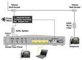 Billion 800VGT high speed ADSL WiFi router Modem