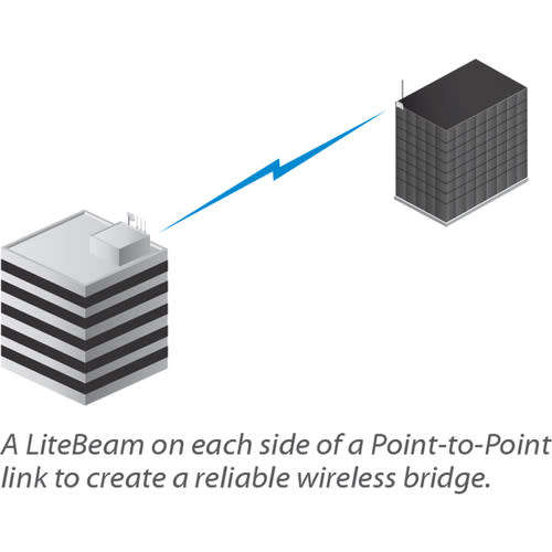 Ubiquiti LiteBeam Air Max