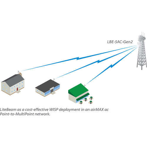 Ubiquiti LiteBeam Air Max