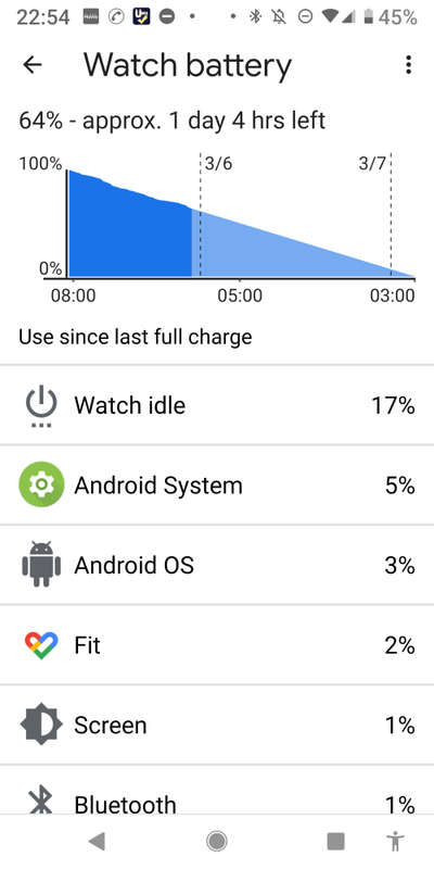 TicWatch Pro