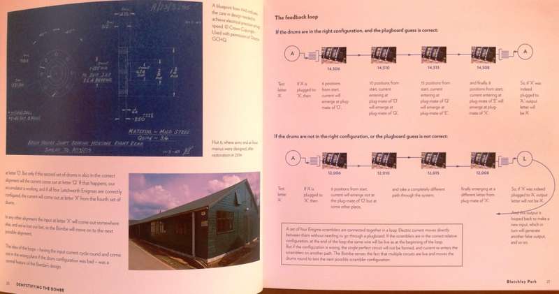 Bletchley Park - Demystifying the Bombe - Dermot Turing
