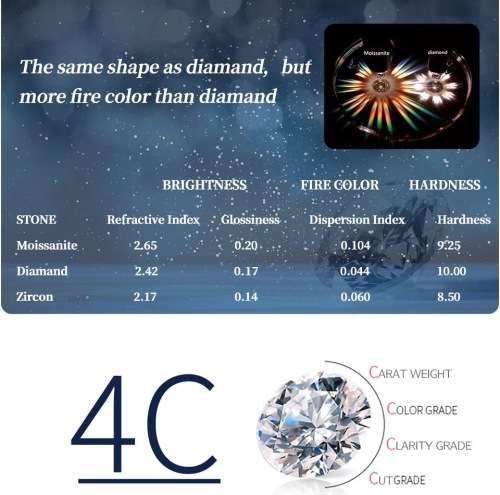 Moissanite Earrings