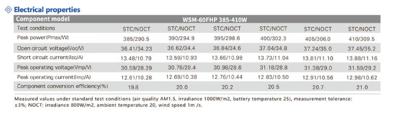 Foldable SOLAR Panel 380 W LIMITED STOCK