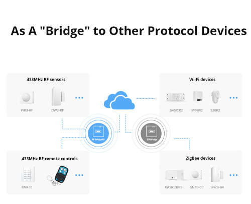 Sonoff RF to Wifi bridge