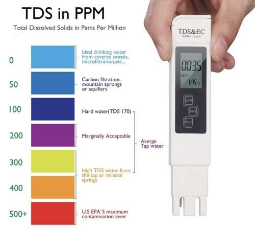 TDS & EC Digital Water Quality Testing Meter (3 in 1, with Temp.)