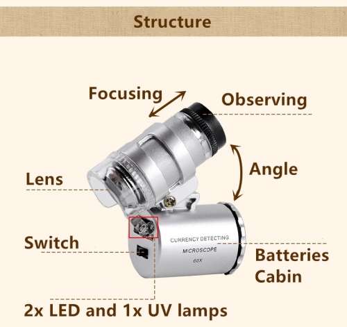 Mini Magnifier and Microscope (x60 Model 9882) with UV Light to Detect Fake Notes
