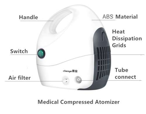 Medical Compressed Atomizer - for Inhalation of Medications