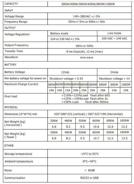 600W 12V Synapse pure sine wave UPS inverter