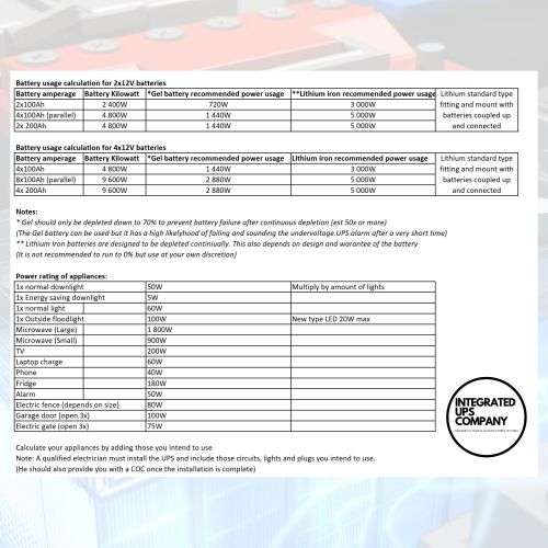 3kW Hybrid UPS Solar Inverter (3500VA/3000W) Gel or Lithium Iron Battery