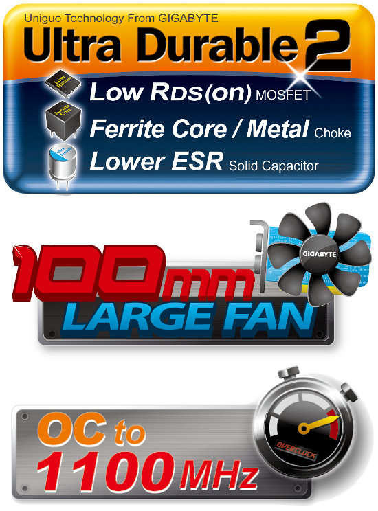 Gigabyte HD7750 1GB OC Edition Gaming Graphics Card