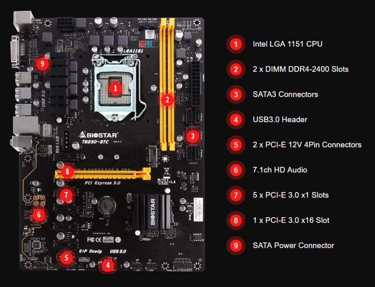 Biostar Mining Board TB250-BTC