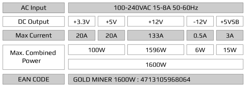 MASSIVE 1600Watt Aerocool Goldminer Mining PSU!! AMAZING