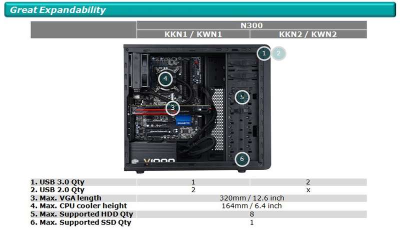 BRAND NEW!!!! Coolermaster N300 USB3.0 Gaming Computer Case