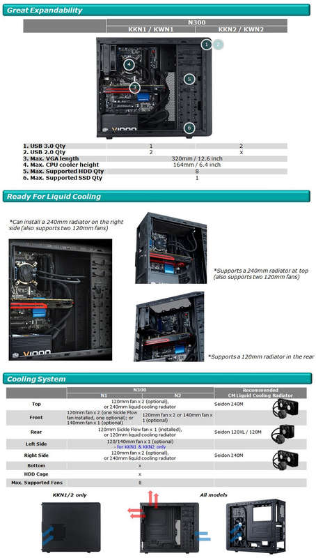 BRAND NEW!!!! Coolermaster N300 USB3.0 Gaming Computer Case